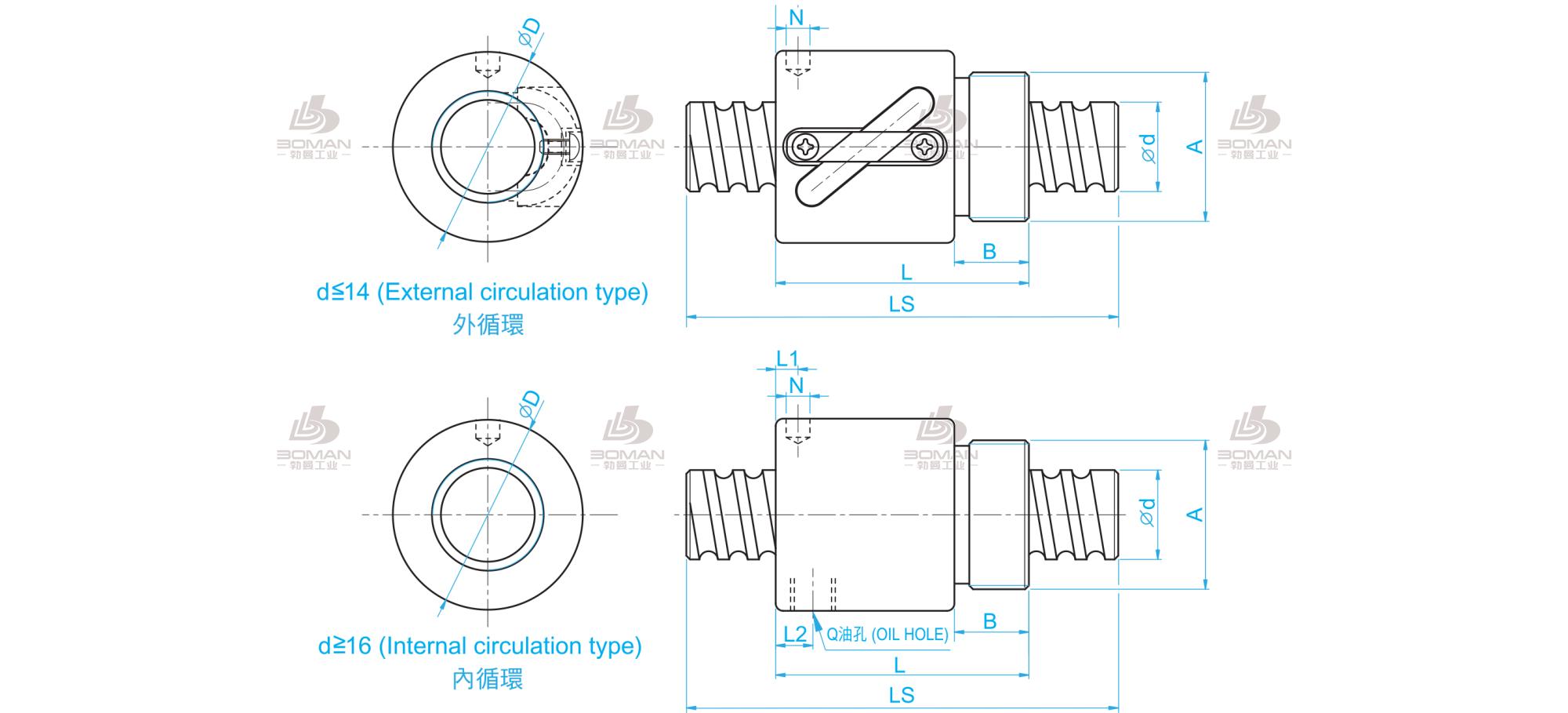 TBI BSHR01205-3.5 tbi滚珠丝杆螺母规格