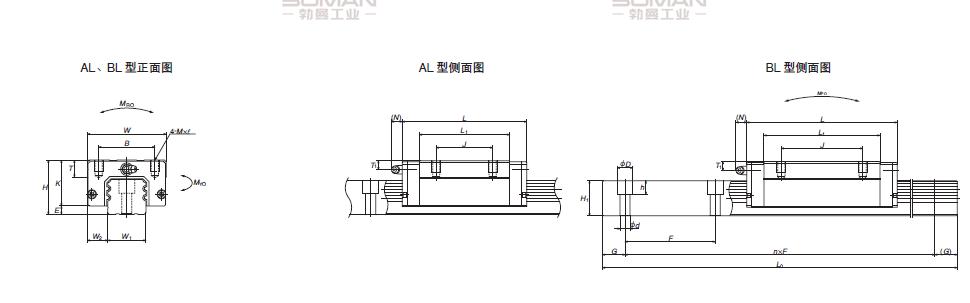 NSK LA55BL-LA-BL直线导轨